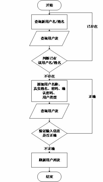 基于SpringBoot的O2O模式外卖订餐系统设计与实现